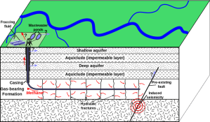 Yes, that looks like a good idea...